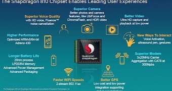 Qualcomm Snapdragon 810 as it was presented back in April