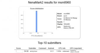 Qualcomm Snapdraon S4 MSM8960 benchmarked