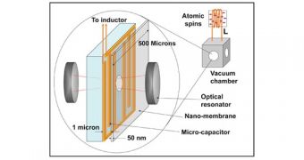 Quantum Computing Physicists Seek to Make Nano Loudspeakers
