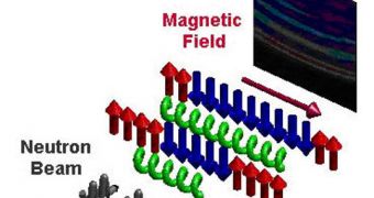 The magnetic field is used to tune the chains of spins to a quantum critical state