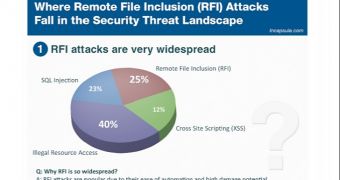 RFI attacks (click to see full)