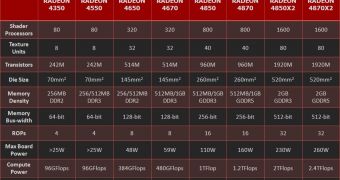 The Radeon 4300/4500 series will be launched on September 25