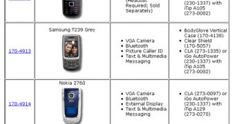 T-Mobile handsets that will come to RadioShack on August 19