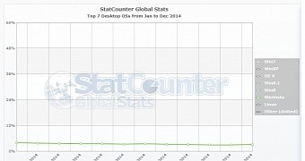 Windows Vista market share in 2014