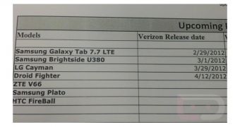 LG Cayman and DROID Fighter release dates