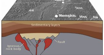 This is the general geological setup of the New Madrid seismic zone