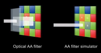 AA Filter Simulator vs Optical AA Filter