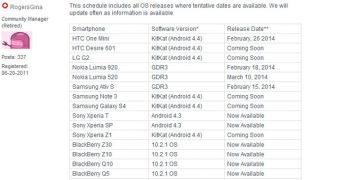 Rogers OS Upgrades scheduler