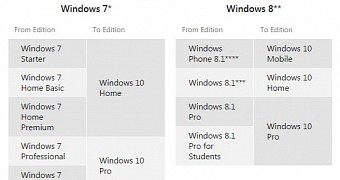 Windows 10 upgrade plan for existing users
