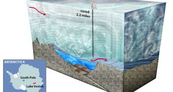 First Clean Samples from Lake Vostok, 3.6 Km, 2.25 Miles Under the Antarctic Ice