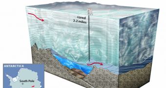 Lake Vostok has been isolated for millions of years