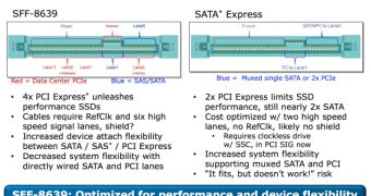 SATA Express and SFF-8639 comparison
