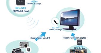 The wireless solution from Spectec