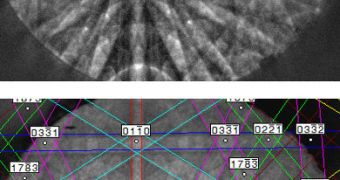 Top: TEM diffraction pattern from a segment of an InGaN nanowire about 50 nm across. Bottom: Same pattern but with an overlay showing the crystallographic indexing associated with the atomic structure of the material