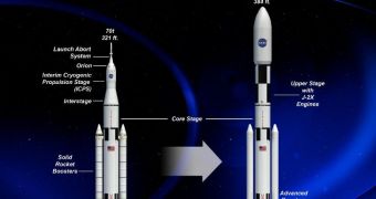 These are two possible configurations for the SLS
