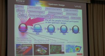 Sony details its 'Upstream Design' concept