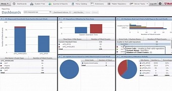 McAfee ePolicy Orchestrator - report dashboard