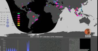 Sality Botnet Scans Entire Internet in Search for Vulnerable VoIP Servers [Video]