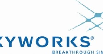 The Skyworks logo