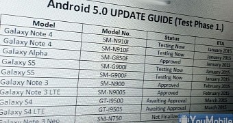 Samsung Android 5.0 Lollipop roadmap