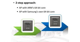 Samsung Is Designing CPU with Custom Cores, to Arrive in 2016