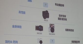 Samsung Digital Camera Roadmap