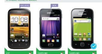 Samsung GALAXY Ace Plus Lands at Telstra on Prepaid