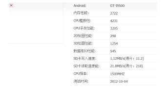 Samsung GT-I9500 Emerges in AnTuTu