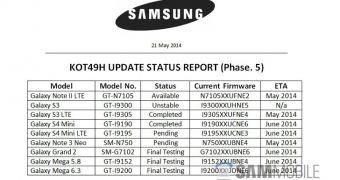 Samsung internal document