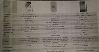 Samsung Galaxy Note 3 Neo specs sheet