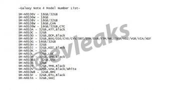 Galaxy Note 4 model number list