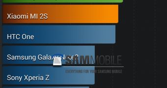 Samsung Galaxy Note Pro 12.2 benchmark scores appear