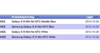 Samsung Galaxy S III Mini pricing list