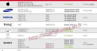 SFR updates scheduler for January 2014
