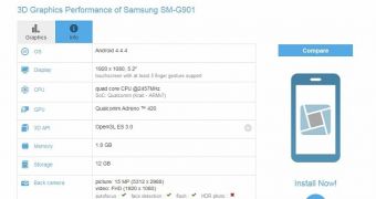Samsung SM-G901 benchmark (Galaxy S5 LTE-A for Europe)