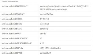 Samsung Galaxy Tab 3 benchmarked