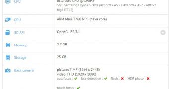 Galaxy Tab S2 listing at GFXBench