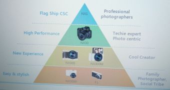 Samsung NX1 Flagship CSC Specs Leaked