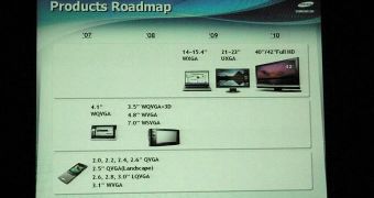 The Samsung OLED products roadmap