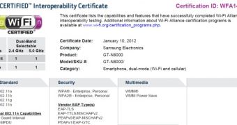 Samsung GT-N8000 WiFi certification