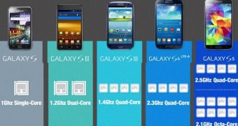 Samsung Galaxy S series inphografic
