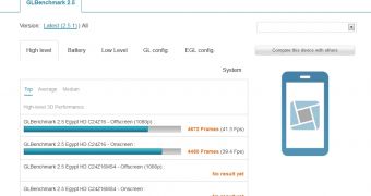 Samsung Galaxy S IV spotted in GLBenchmark