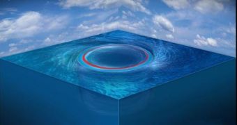 Researchers find that eddies behave similarly to black holes