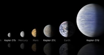 Planet lineup shows how small Kepler-37b is