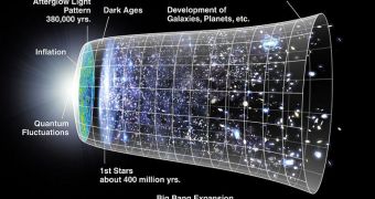 This graph shows how the Universe evolved over the past 13.75 billion years