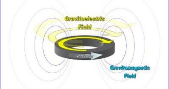 Gravitomagnetic induction of gravitational fields