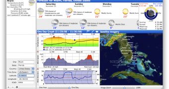 Keep an Eye on the Weather Forecast for Multiple Locations