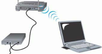 Secrets of Secured Wireless Connections