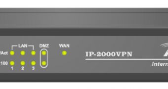 Secure Connections with AirLive IP-2000VPN Internet VPN Server
