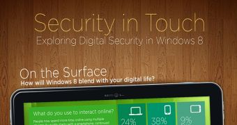 Security Features in Windows 8 Will Be Mostly Enjoyed by Consumers – Infographic